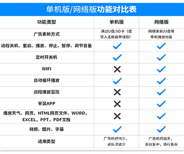 22寸壁掛式觸摸查詢一體機(jī)